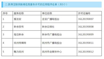 權(quán)威發(fā)布 | 江西省最新互聯(lián)網(wǎng)新聞信息服務(wù)單位許可信息公示