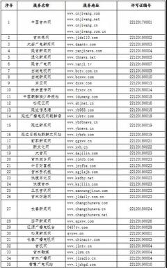吉林省互聯(lián)網(wǎng)新聞信息服務(wù)單位許可信息公布，強(qiáng)化網(wǎng)絡(luò)空間秩序管理
