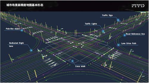 智能汽車軟件關(guān)鍵技術(shù)及應(yīng)用趨勢(shì)