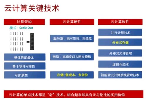ICT技術發展趨勢 AI、大數據與云計算的概述及其存儲應用與軟件開發